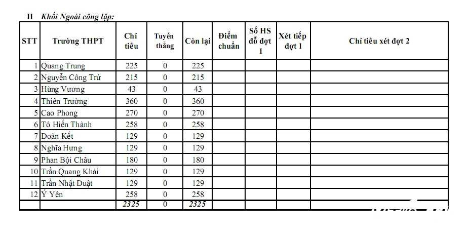 Diem-chuan-lop-10-Nam-dinh-2
