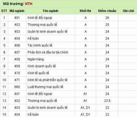 diem chuan dai hoc ngoai thuong 2014-1