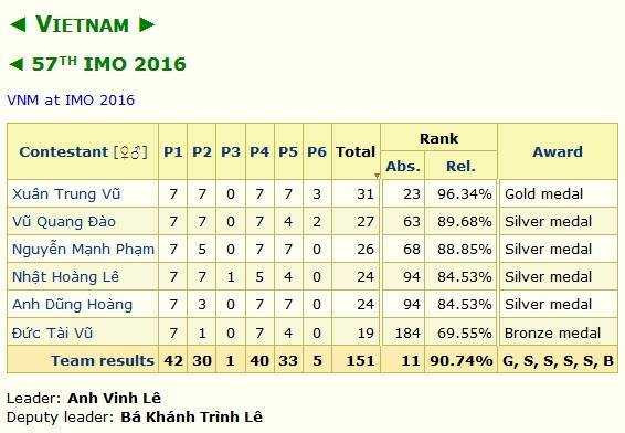olympic-toan-quoc-te-2016