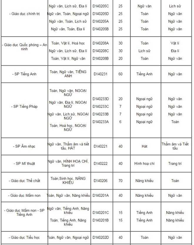 Dai hoc Su pham Ha Noi nhan ho so xet tuyen tu 16 diem hinh anh 3