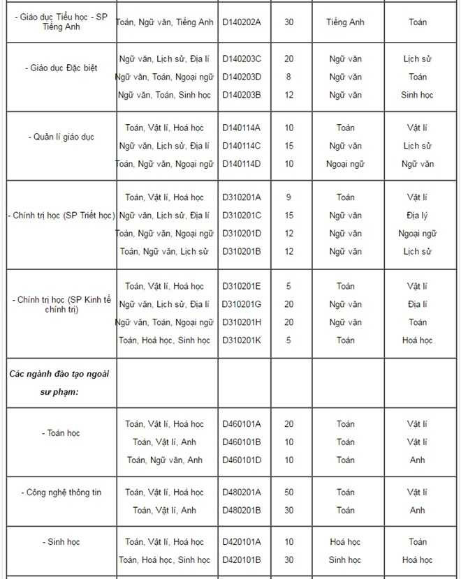 Dai hoc Su pham Ha Noi nhan ho so xet tuyen tu 16 diem hinh anh 4