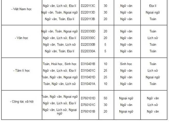 Dai hoc Su pham Ha Noi nhan ho so xet tuyen tu 16 diem hinh anh 5