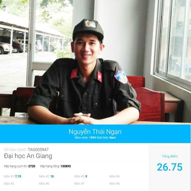 Nhung ban tre dat diem 10 trong ky thi THPT quoc gia 2016 hinh anh 1