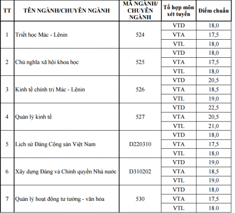 diem chuan hoc vien bao chi -1