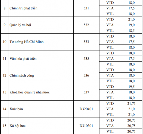 diem chuan hoc vien bao chi -2