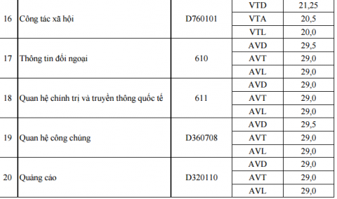 diem chuan hoc vien bao chi -3