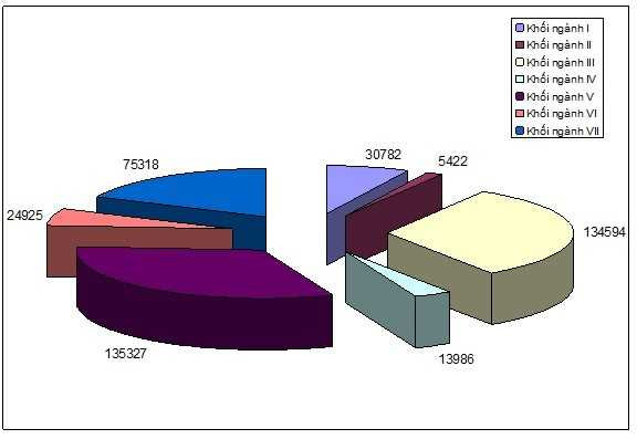 Bo GD&DT cong bo hon 420.000 chi tieu theo 7 nhom nganh hinh anh 2