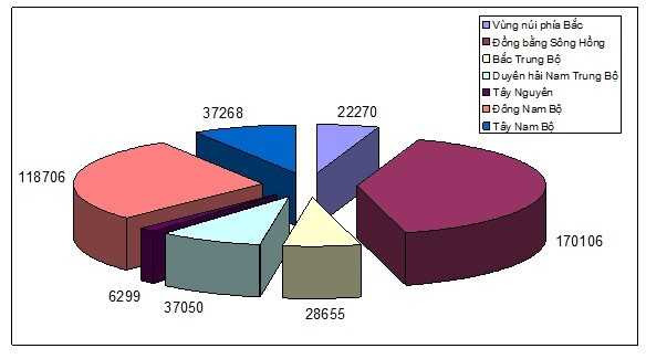 Bo GD&DT cong bo hon 420.000 chi tieu theo 7 nhom nganh hinh anh 3