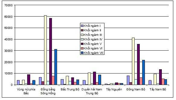 Bo GD&DT cong bo hon 420.000 chi tieu theo 7 nhom nganh hinh anh 4