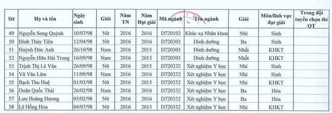 DH Y Ha Noi tuyen thang 41 thi sinh vao nganh Y da khoa hinh anh 3