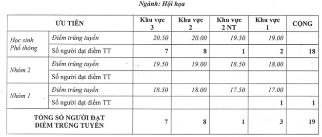 DH My thuat TP HCM cong bo diem chuan hinh anh 4