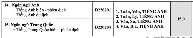 diem chuan du kien dh da nang-3
