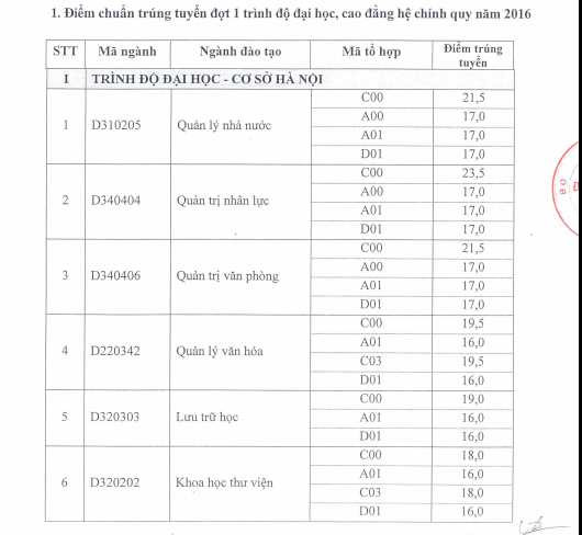 diem chuan dh noi vu -1