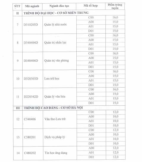 diem chuan dh noi vu -2