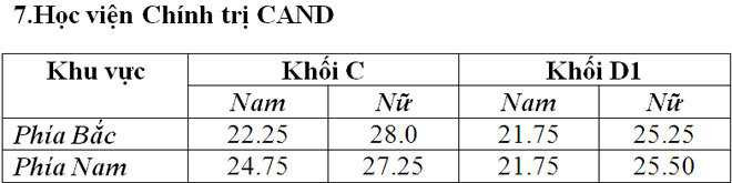 hoc vien chinh tri cong an nhan dan