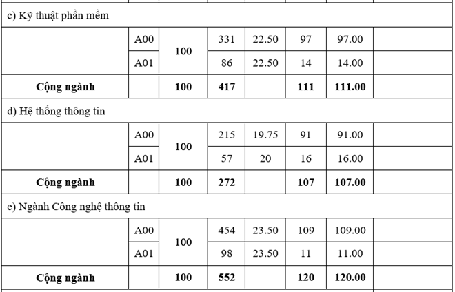 Diem chuan he dan su cac truong quan doi hinh anh 2
