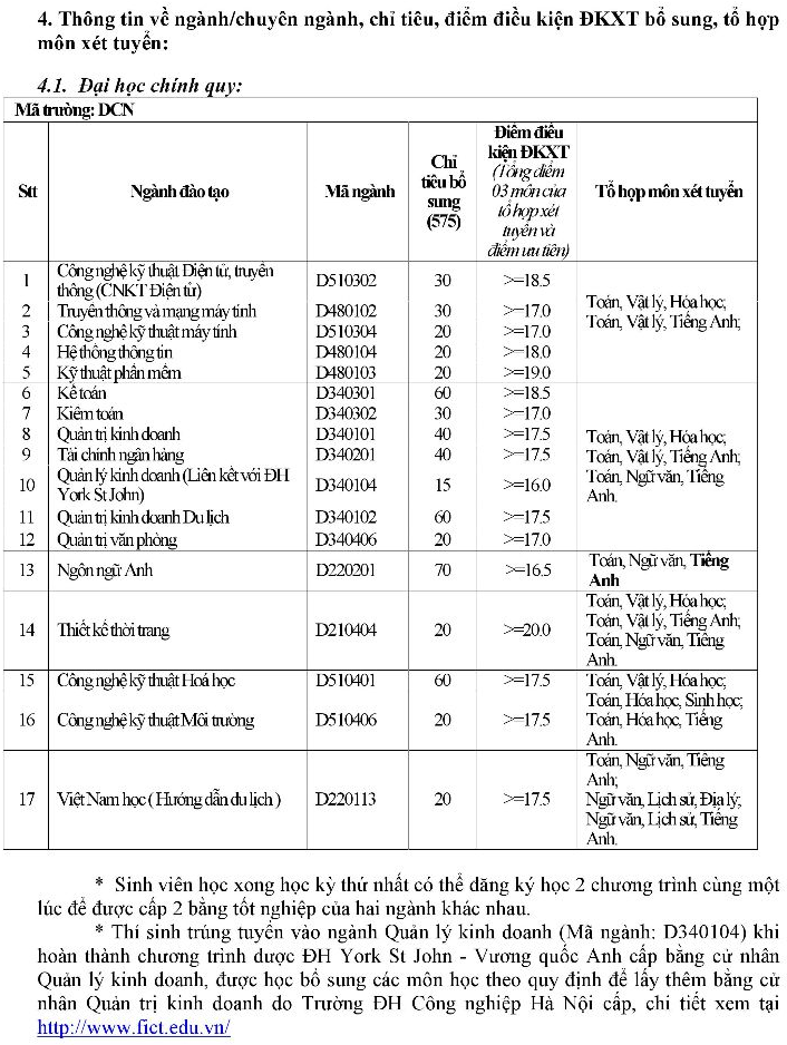 Dai hoc cong nghiep Ha Noi