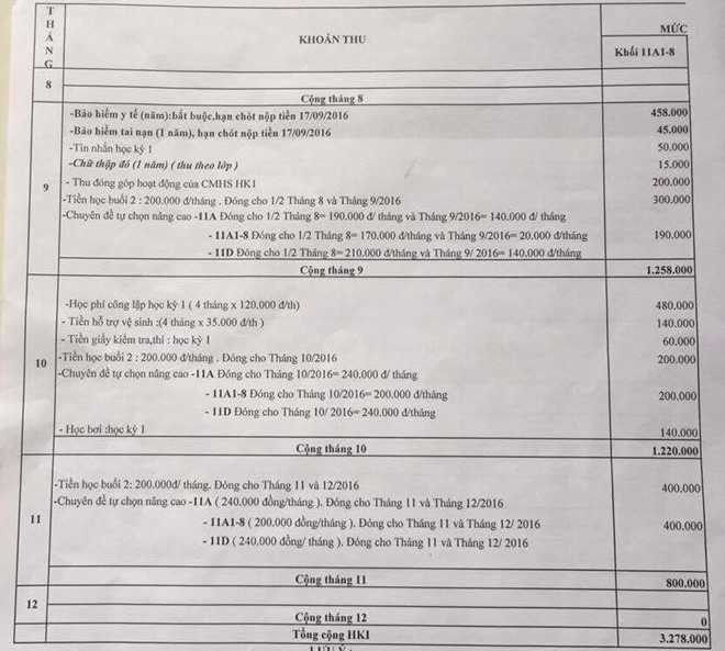 Phu huynh buc xuc vi khoan thu dau nam len den 6 trieu dong hinh anh 1