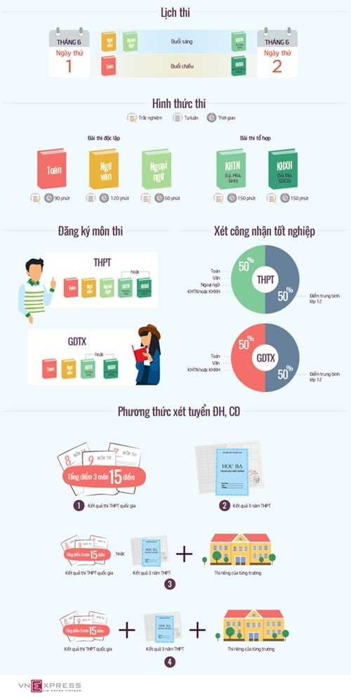 do hoa thi thpt 2017