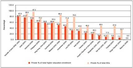 dai-hoc-ngoai-cong-lap-2