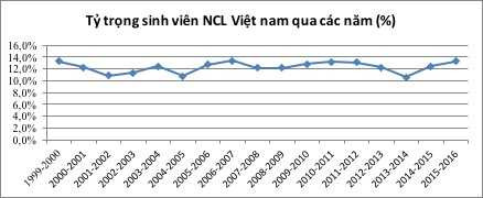 dai-hoc-ngoai-cong-lap-4