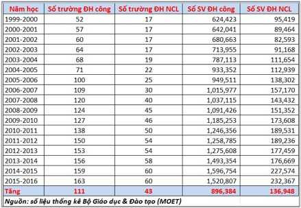 dai-hoc-ngoai-cong-lap-5