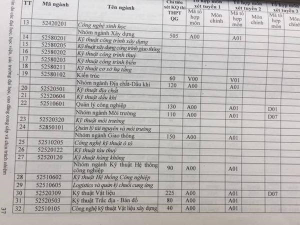 Sach cam nang ve tuyen sinh dai hoc in sai ma nganh hinh anh 1