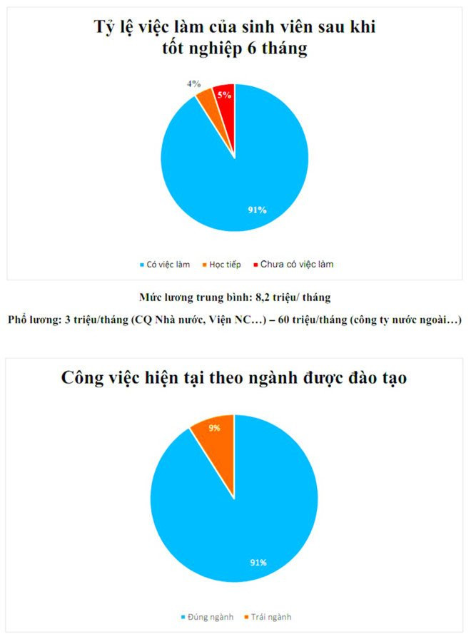 Hang chuc sinh vien moi ra truong nhan luong khoi diem den 3.000 USD hinh anh 1