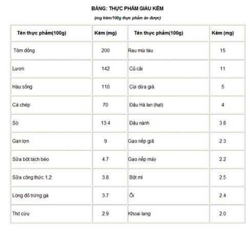 Hinh anh Tre chan an, thap coi vi cha me bo sung thieu kem 3