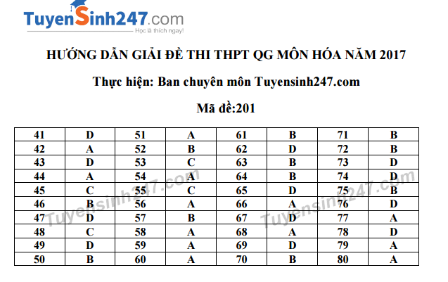 dap an hoa ma de 201 12