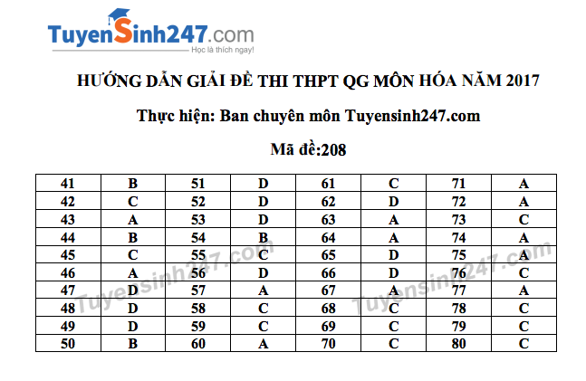 dap an Hoa ma de 208 22