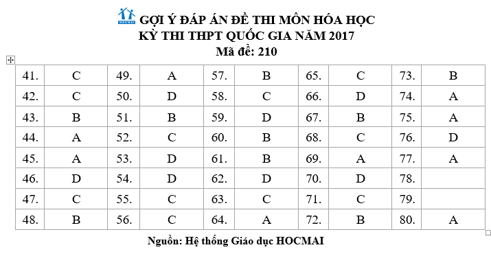 Dap an hoa ma de 210 23