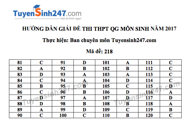 Dap an Sinh ma de 218 8