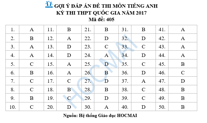 Dap an tieng anh 405 13