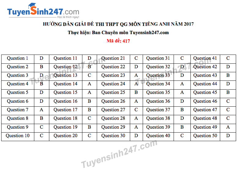 Dap an tieng anh 417 chuan 11