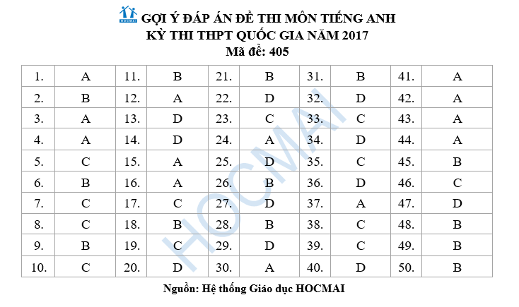 Dap an tieng anh ma de 405 chuan 10