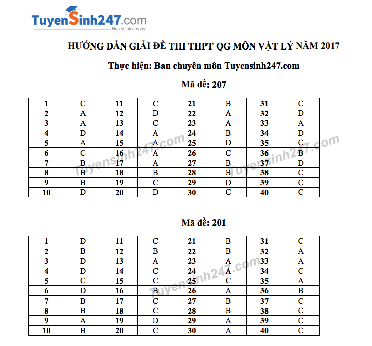Dap an Vat ly ma de 207 va 201 7