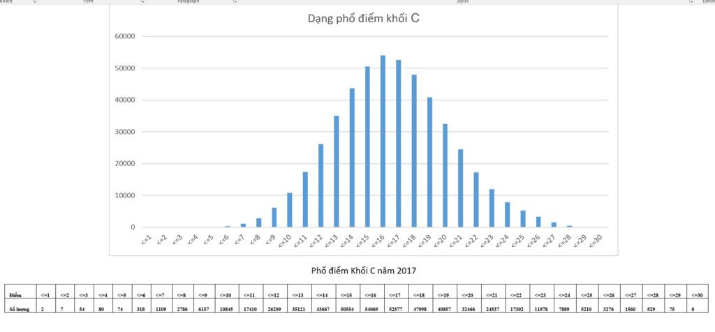 Pho diem thi theo cac khoi cua Bo GD&DT hinh anh 5