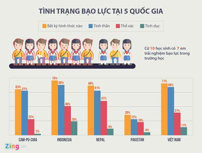 Bao hanh tre em: Sao con toi bi danh dap da man mai vay? hinh anh 2