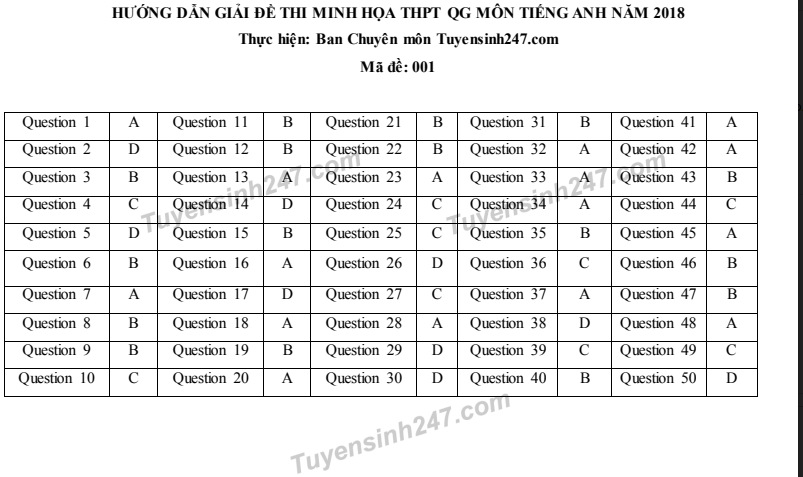 dap-an-tieng-anh-2018