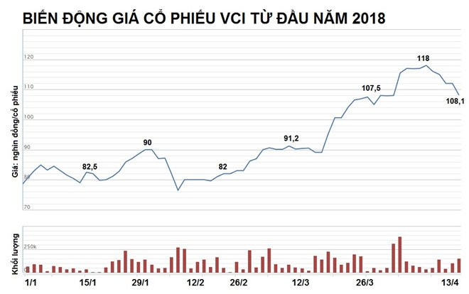 Ba Nguyen Thanh Phuong nhan thu lao '0 dong' tai Chung khoan Ban Viet hinh anh 3