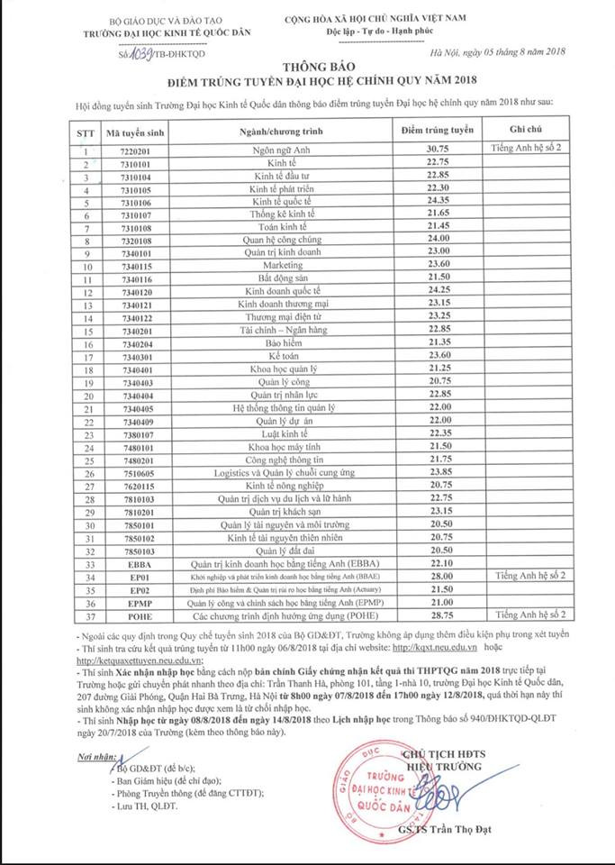 dai-hoc-kinh-te-quoc-dan-2 5
