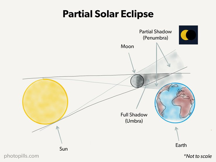 nhat-thuc-mot-phan-1