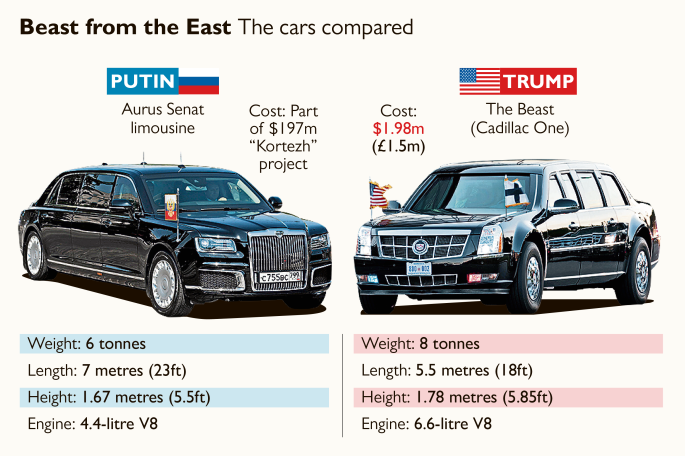 trump-putin-car-2