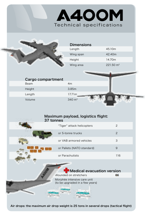 may-bay-van-tai-phap-1