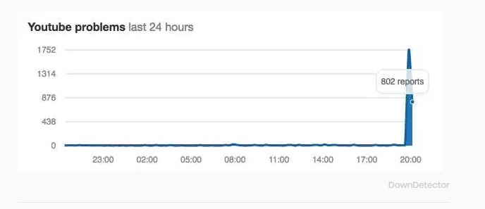 YouTubedown-3 4