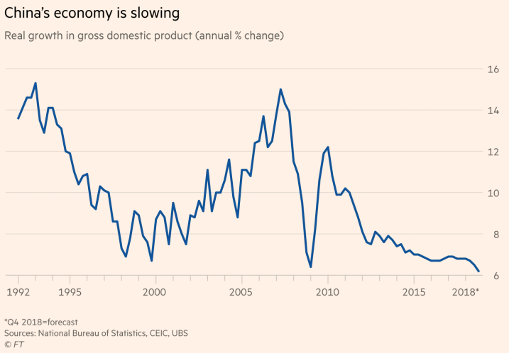 kinh-te-trung-quoc-cham-lai