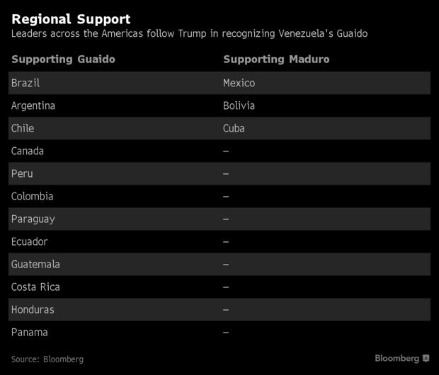 venezuela-dao-chinh-1