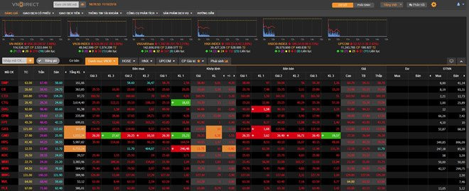 Chung khoan mat hang ty USD, vang tang phien thu 2 lien tiep hinh anh 1