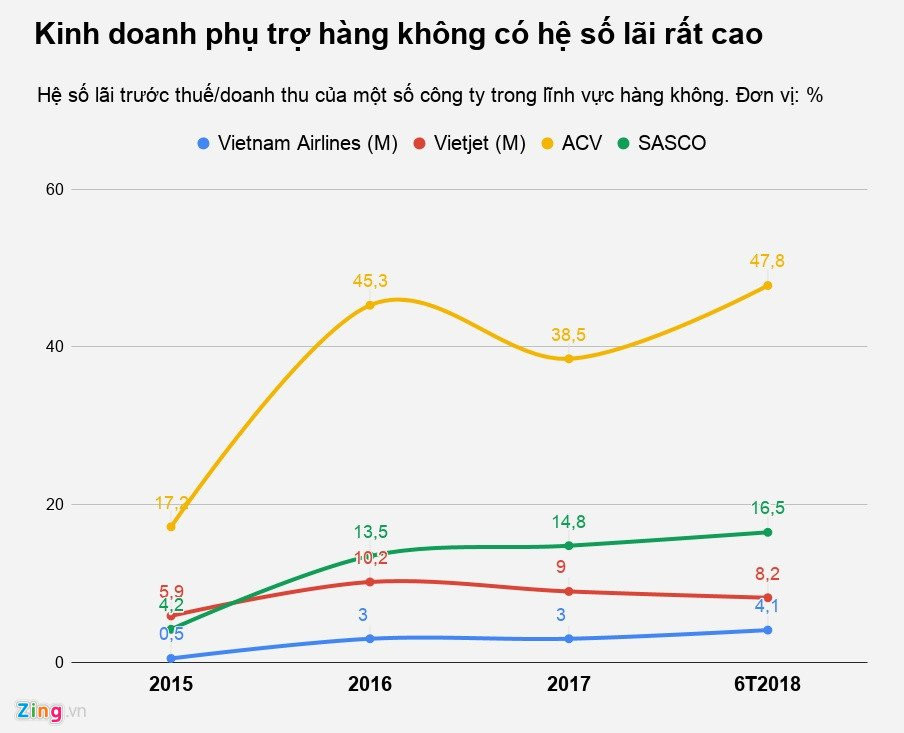 Vua hang hieu, ba chu san golf voi tham vong nganh hang khong hinh anh 3